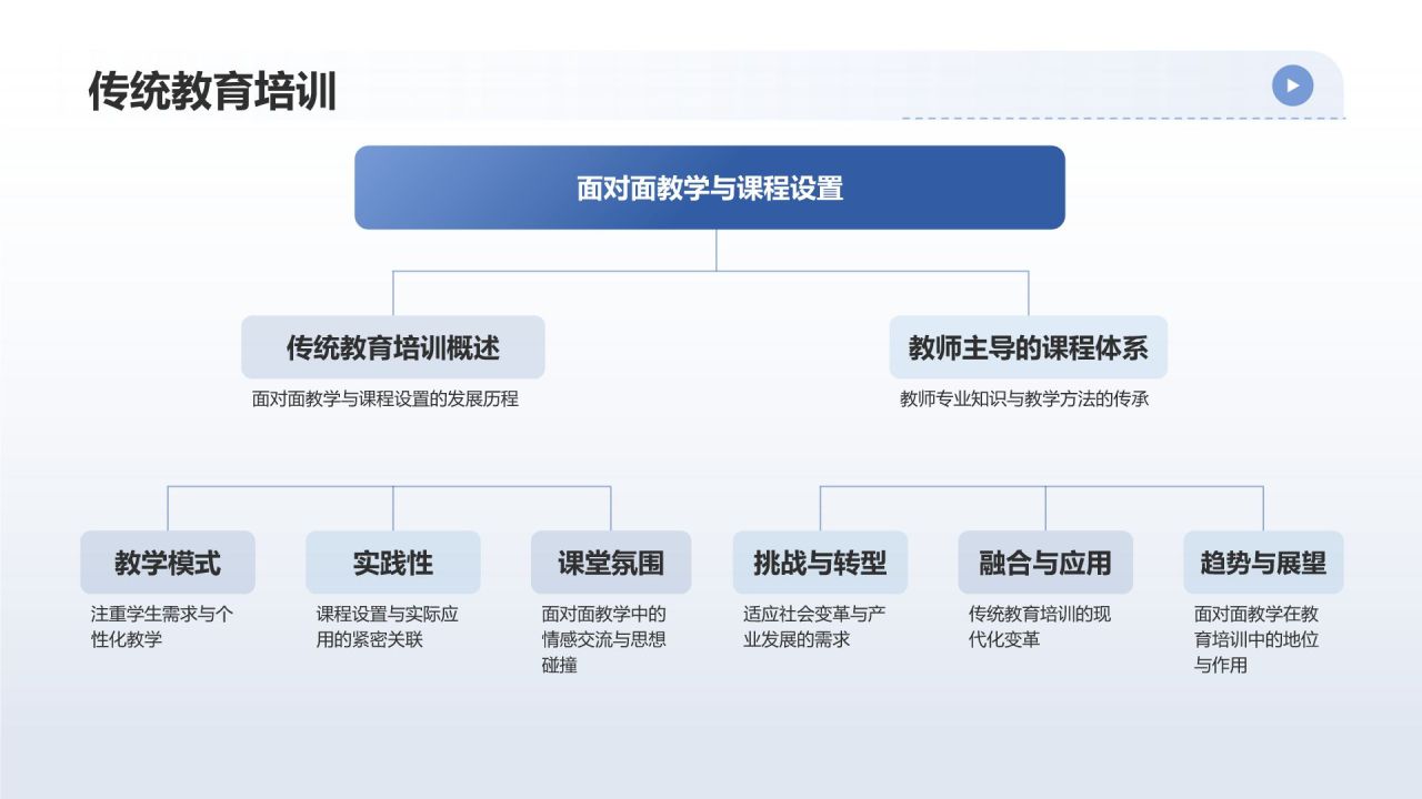 蓝色摄影风教育培训相册图集PPT模板