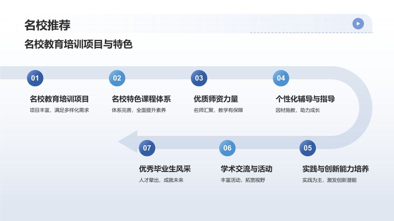 蓝色摄影风教育培训相册图集PPT模板