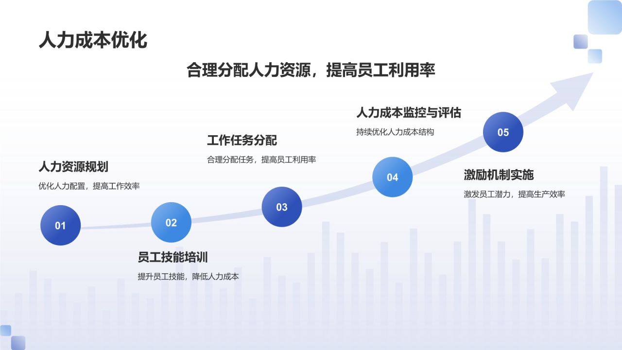 蓝色商务风工艺流程优化PPT模板