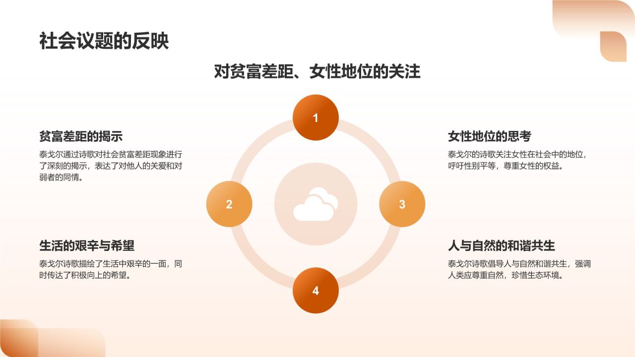橙色摄影风《泰戈尔文选》读书笔记PPT模板