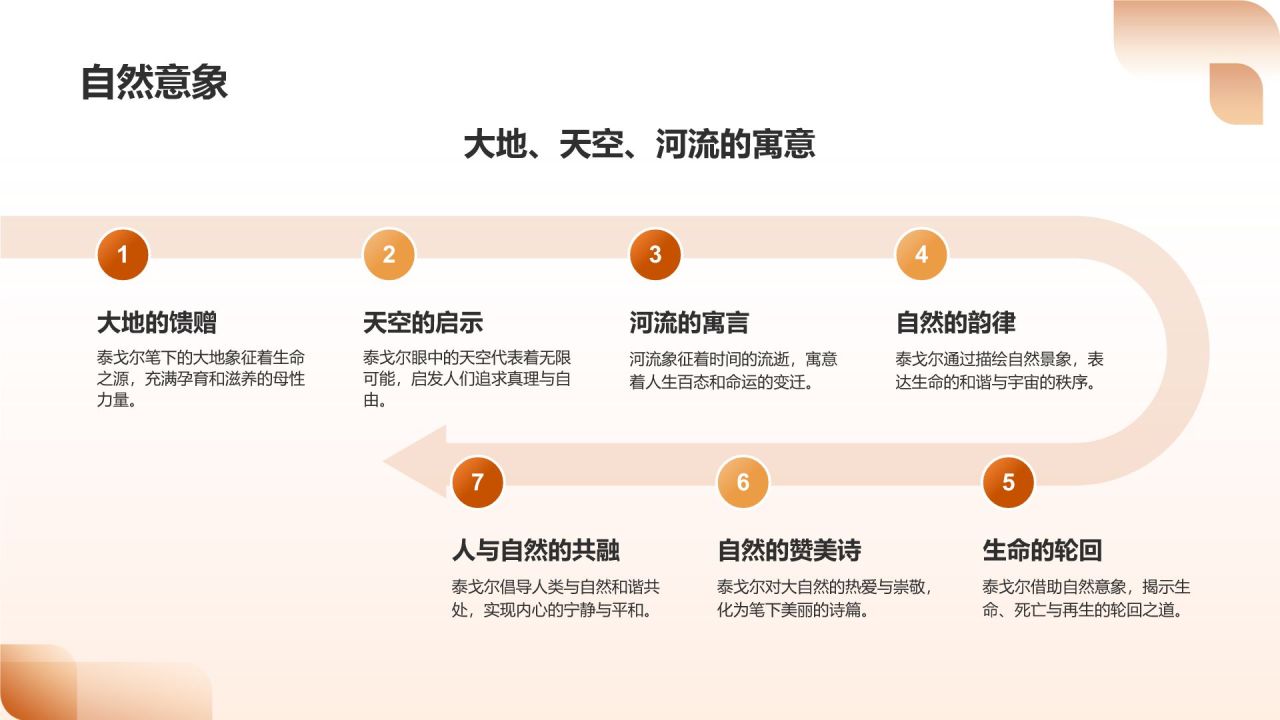 橙色摄影风《泰戈尔文选》读书笔记PPT模板