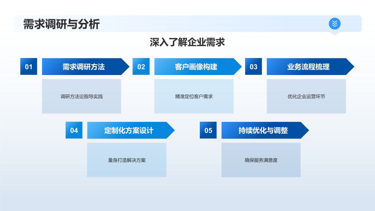 蓝色商务风定制化服务，助力企业发展PPT模板