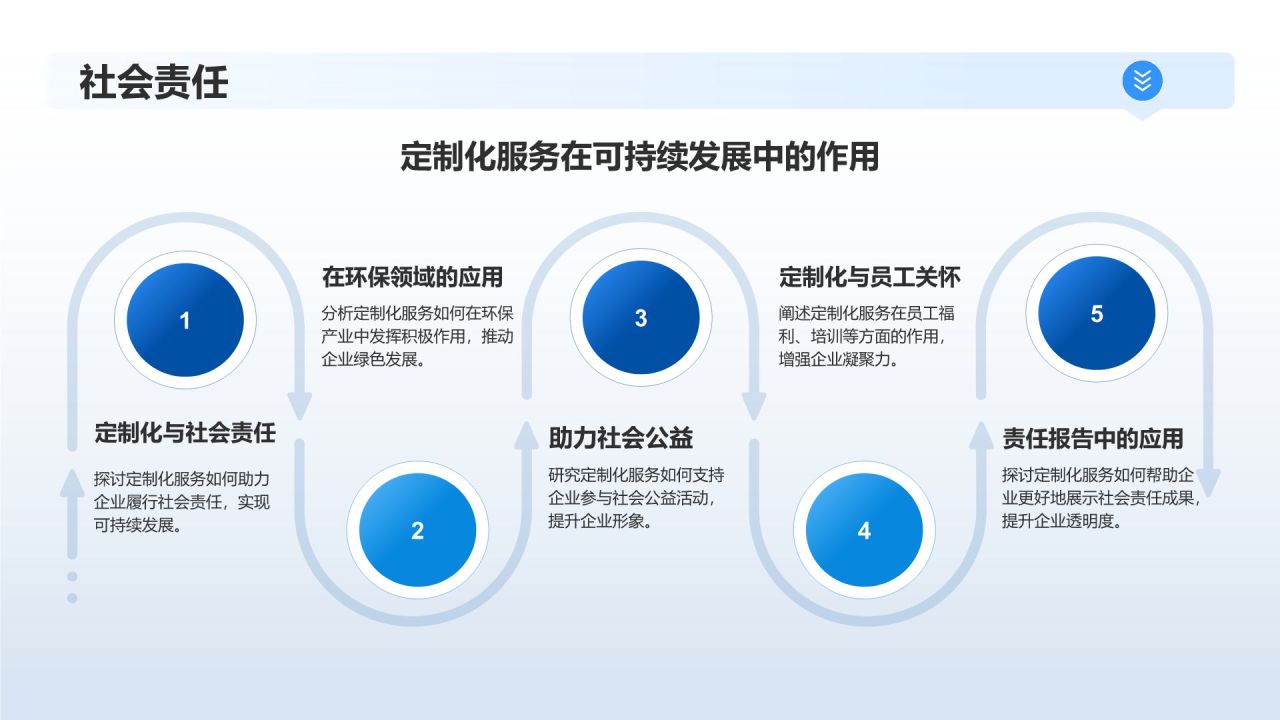 蓝色商务风定制化服务，助力企业发展PPT模板