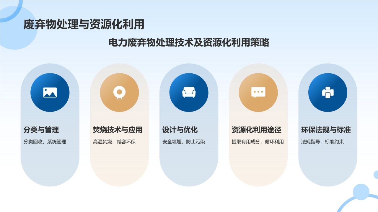 蓝色摄影风电力行业安全与环保PPT模板