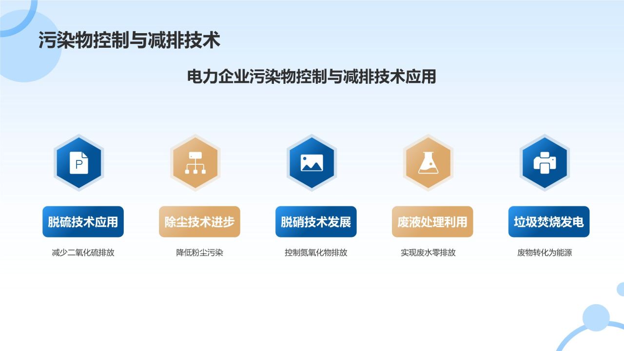 蓝色摄影风电力行业安全与环保PPT模板