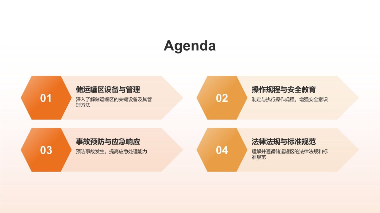 橙色摄影风储运罐区安全管理PPT模板
