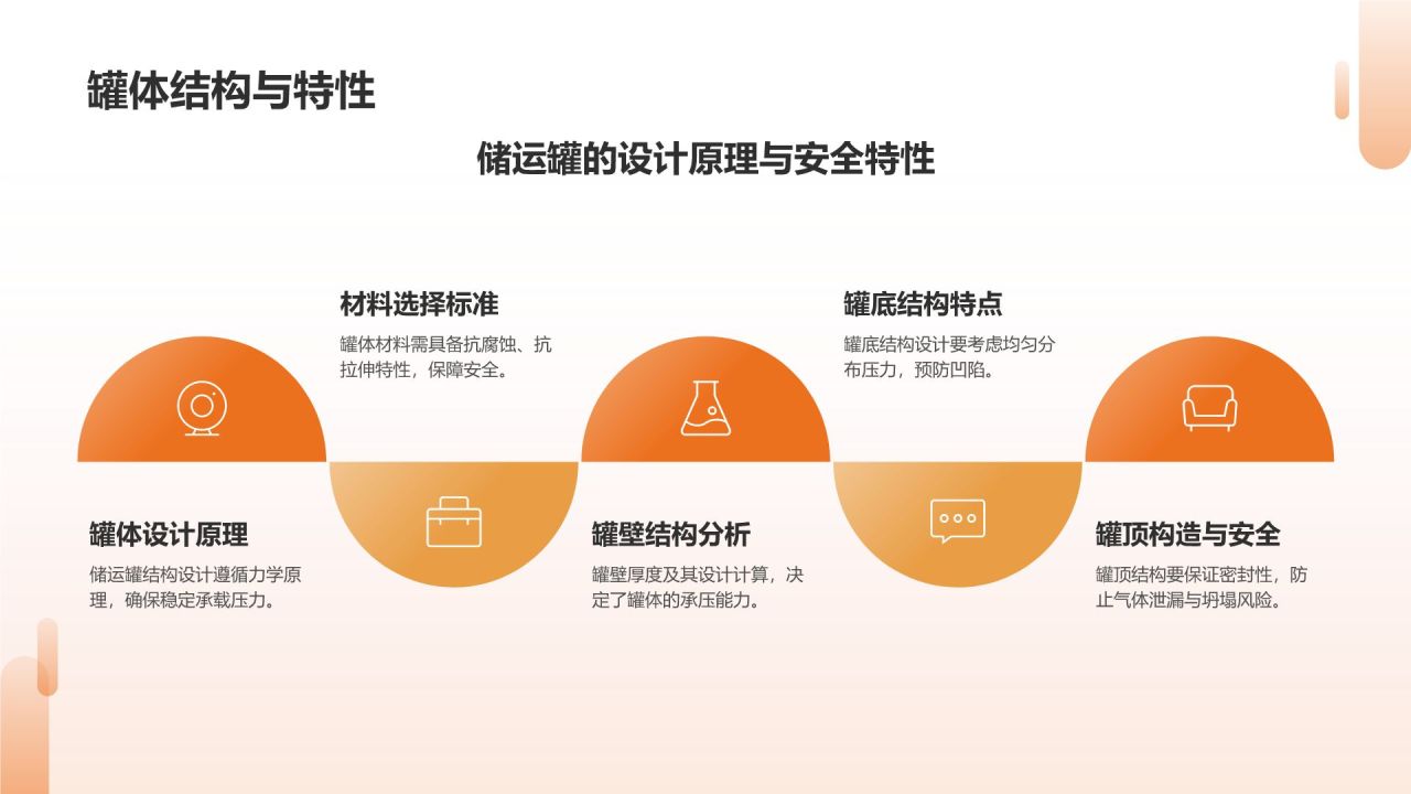 橙色摄影风储运罐区安全管理PPT模板