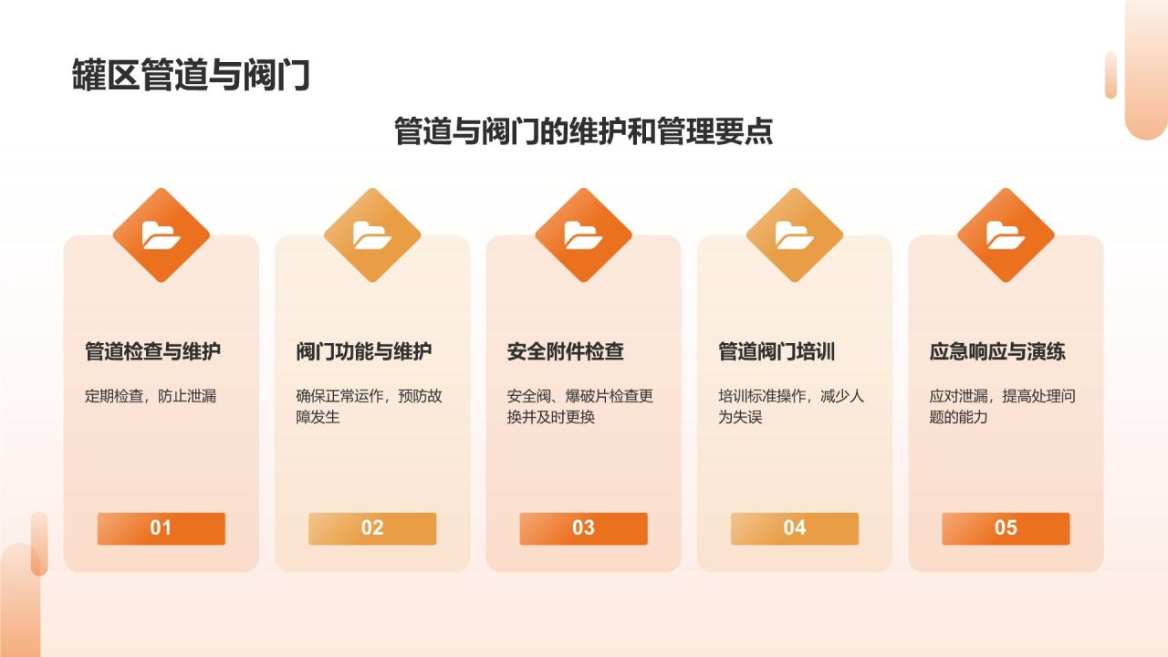 橙色摄影风储运罐区安全管理PPT模板