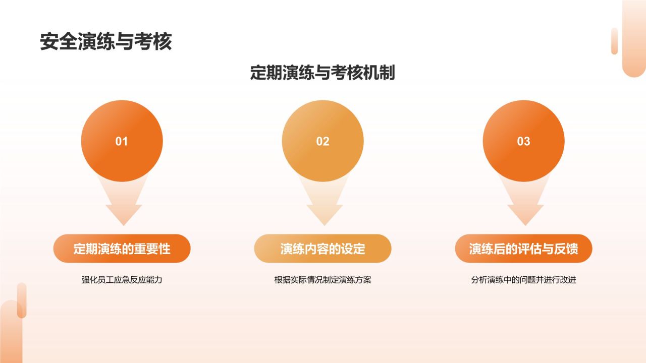 橙色摄影风储运罐区安全管理PPT模板