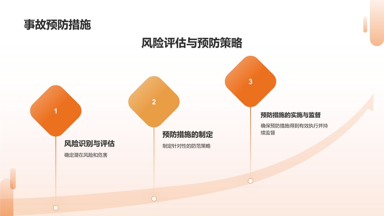 橙色摄影风储运罐区安全管理PPT模板