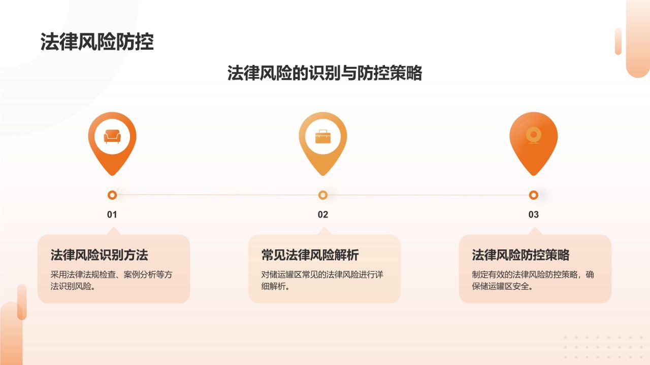 橙色摄影风储运罐区安全管理PPT模板