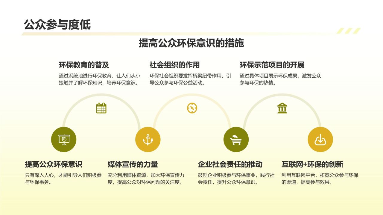 黄色商务风环保公益组织的作用与挑战PPT模板