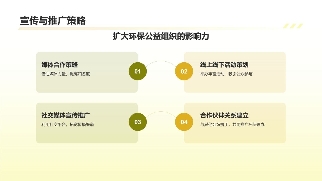 黄色商务风环保公益组织的作用与挑战PPT模板