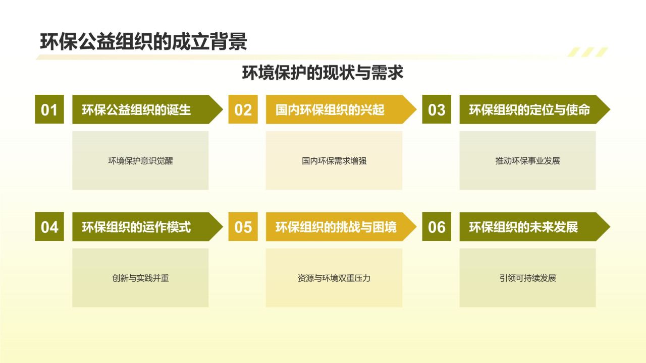 黄色商务风环保公益组织的作用与挑战PPT模板