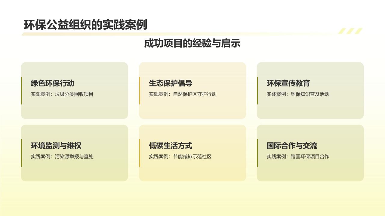 黄色商务风环保公益组织的作用与挑战PPT模板