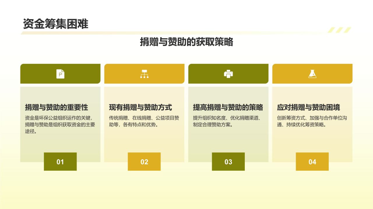 黄色商务风环保公益组织的作用与挑战PPT模板