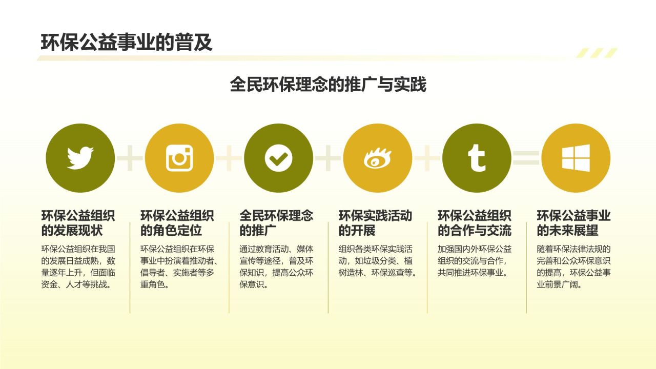 黄色商务风环保公益组织的作用与挑战PPT模板
