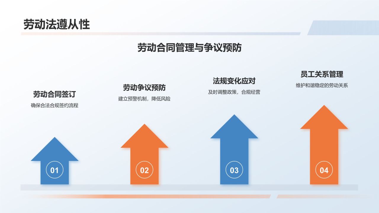 蓝色摄影风人力资源经理PPT模板