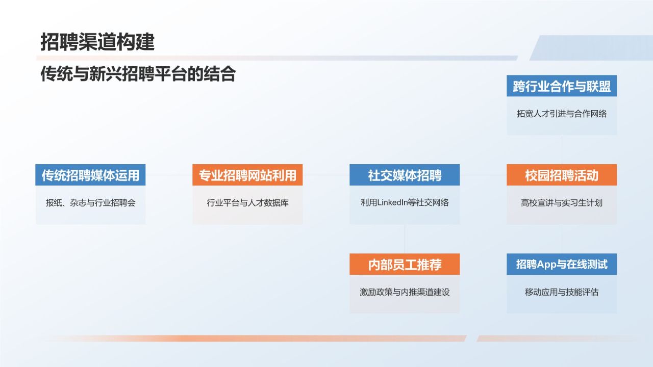 蓝色摄影风人力资源经理PPT模板