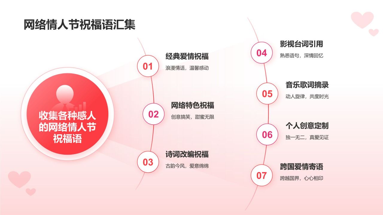 红色3D风网络情人节PPT模板