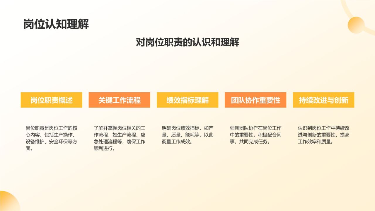橙色手绘风岗位竞聘PPT模板
