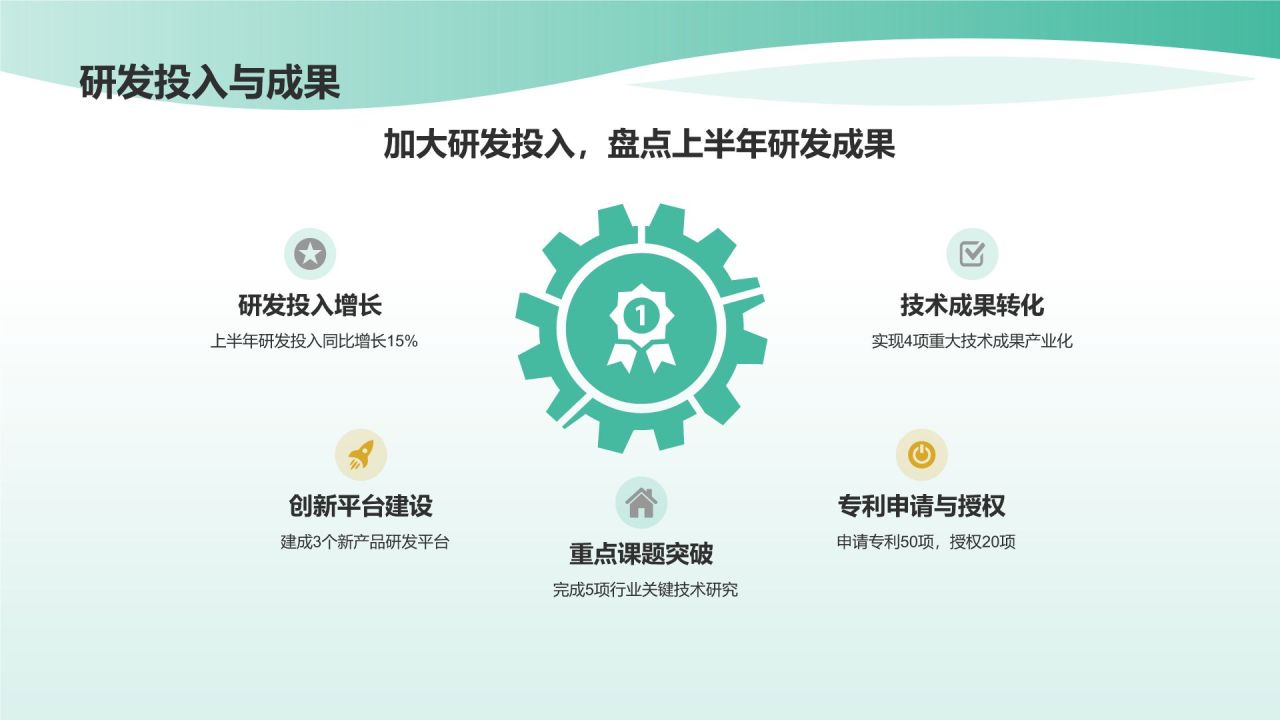 绿色手绘风年中总结PPT模板