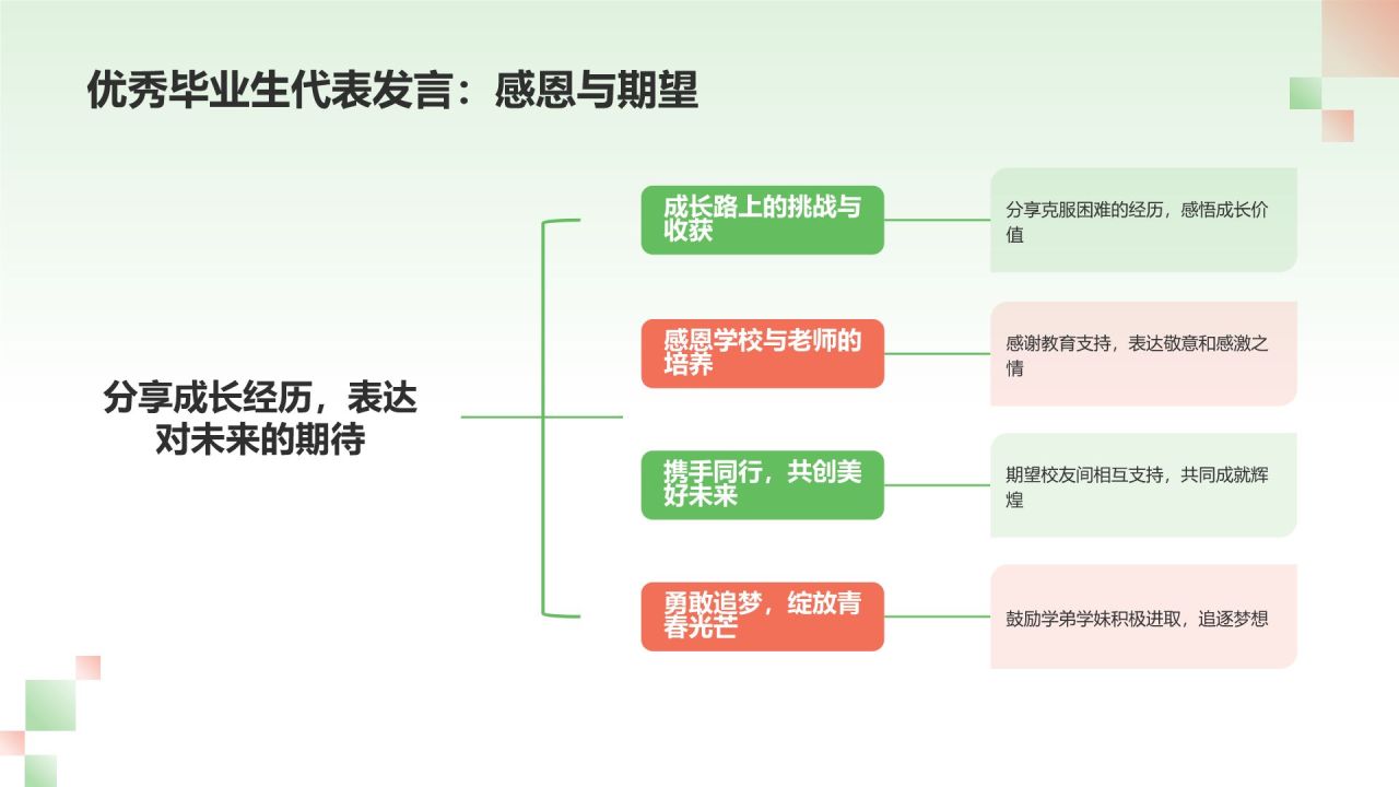 绿色插画风毕业典礼PPT模板