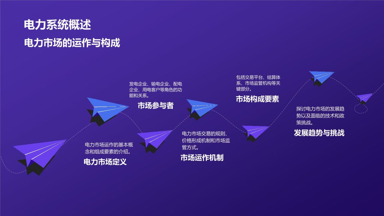 紫色简约风入职培训PPT模板