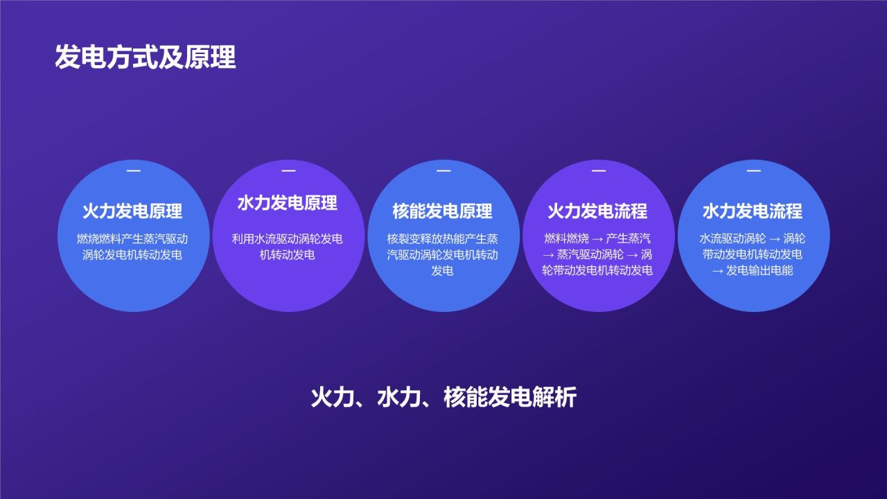 紫色简约风入职培训PPT模板