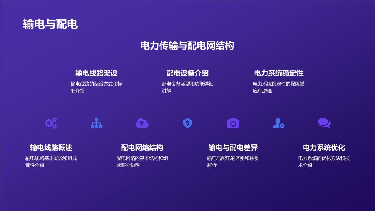 紫色简约风入职培训PPT模板