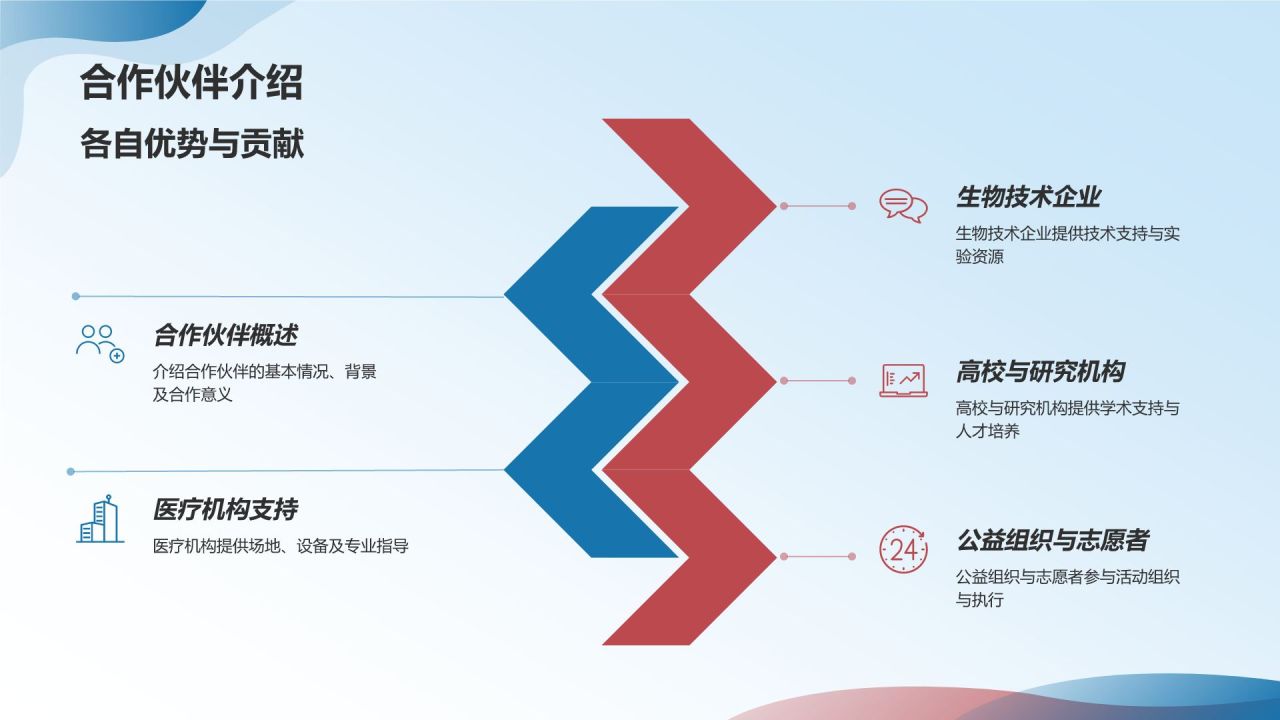 蓝色渐变风生物医疗科普教育活动PPT模板