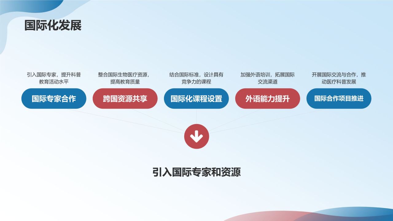 蓝色渐变风生物医疗科普教育活动PPT模板