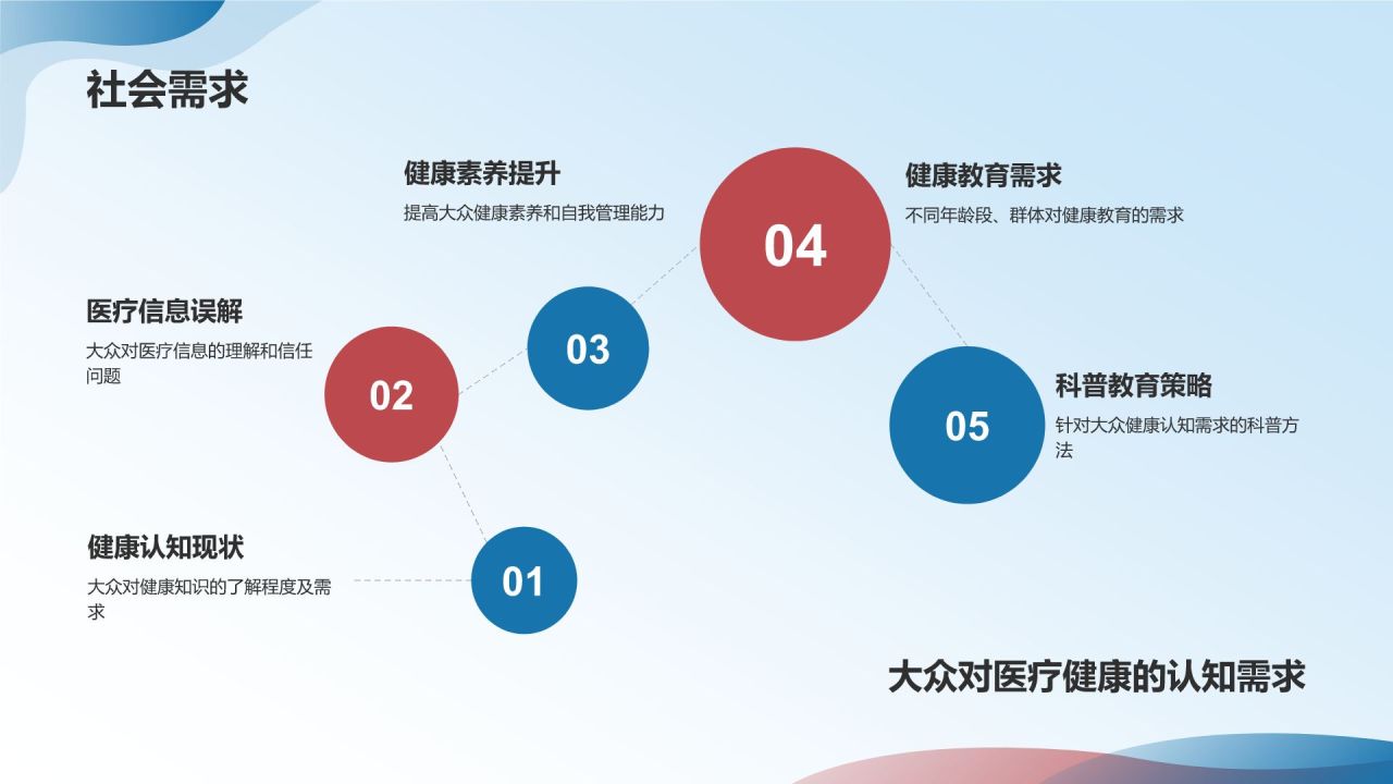 蓝色渐变风生物医疗科普教育活动PPT模板