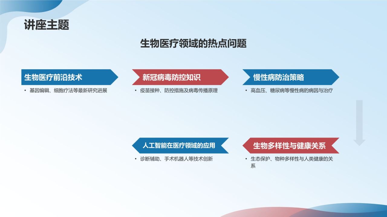 蓝色渐变风生物医疗科普教育活动PPT模板