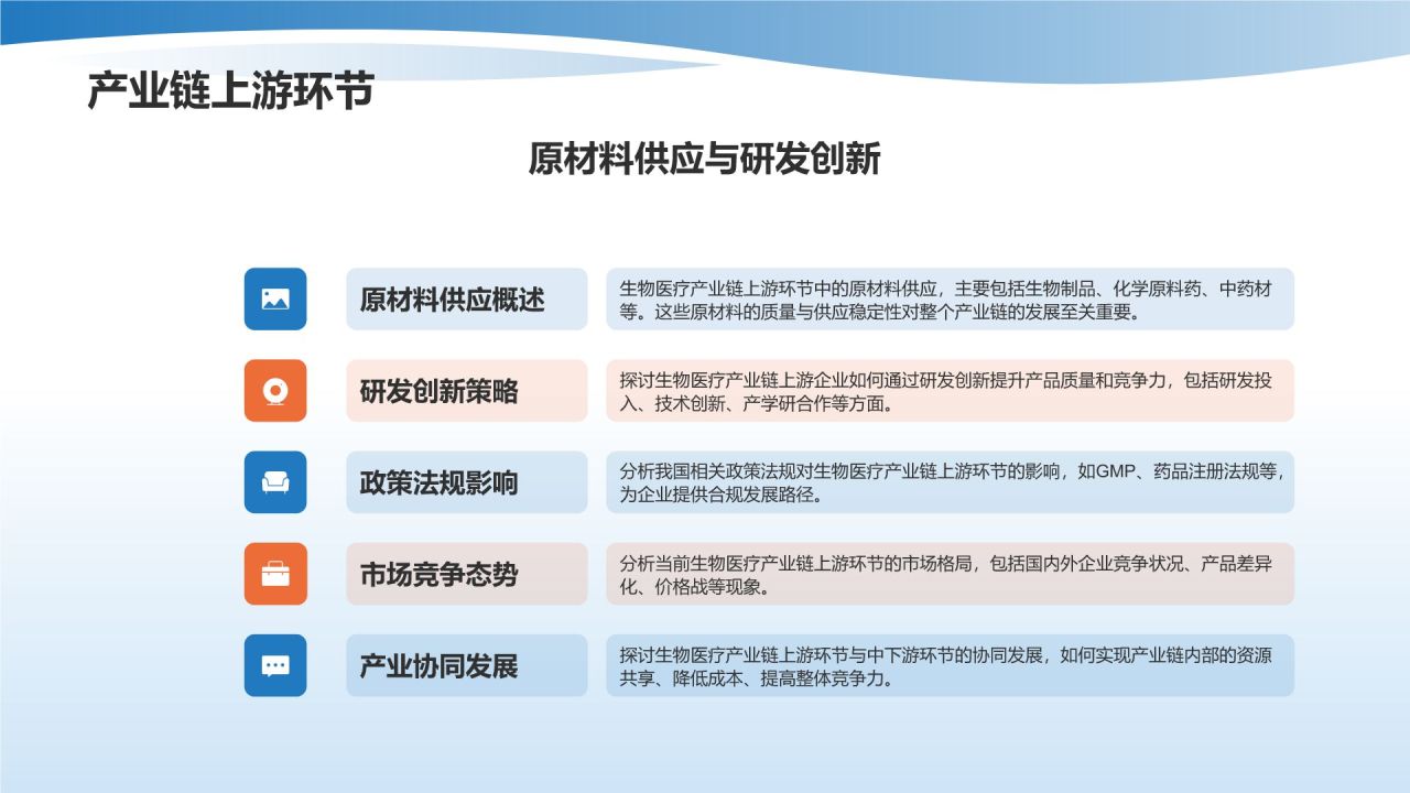 蓝色渐变风生物医疗产业链培训课件:全面解析与发展策略PPT模板