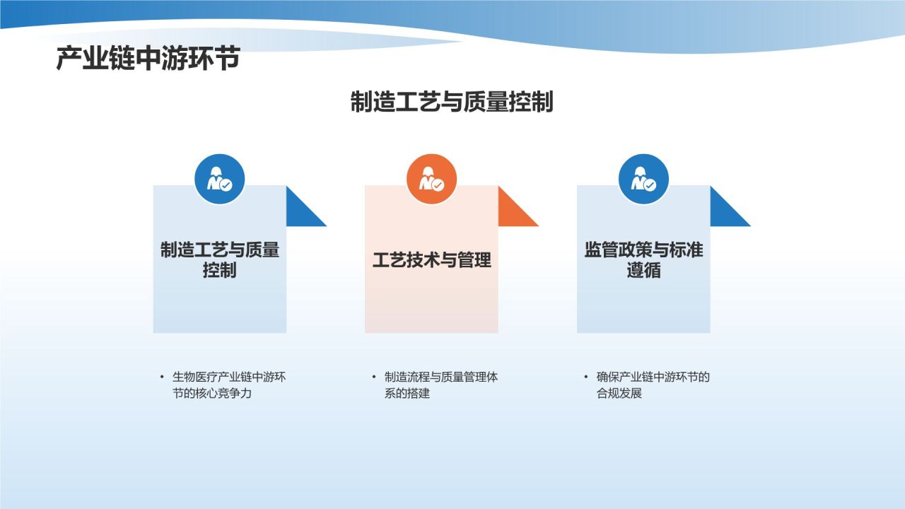 蓝色渐变风生物医疗产业链培训课件:全面解析与发展策略PPT模板