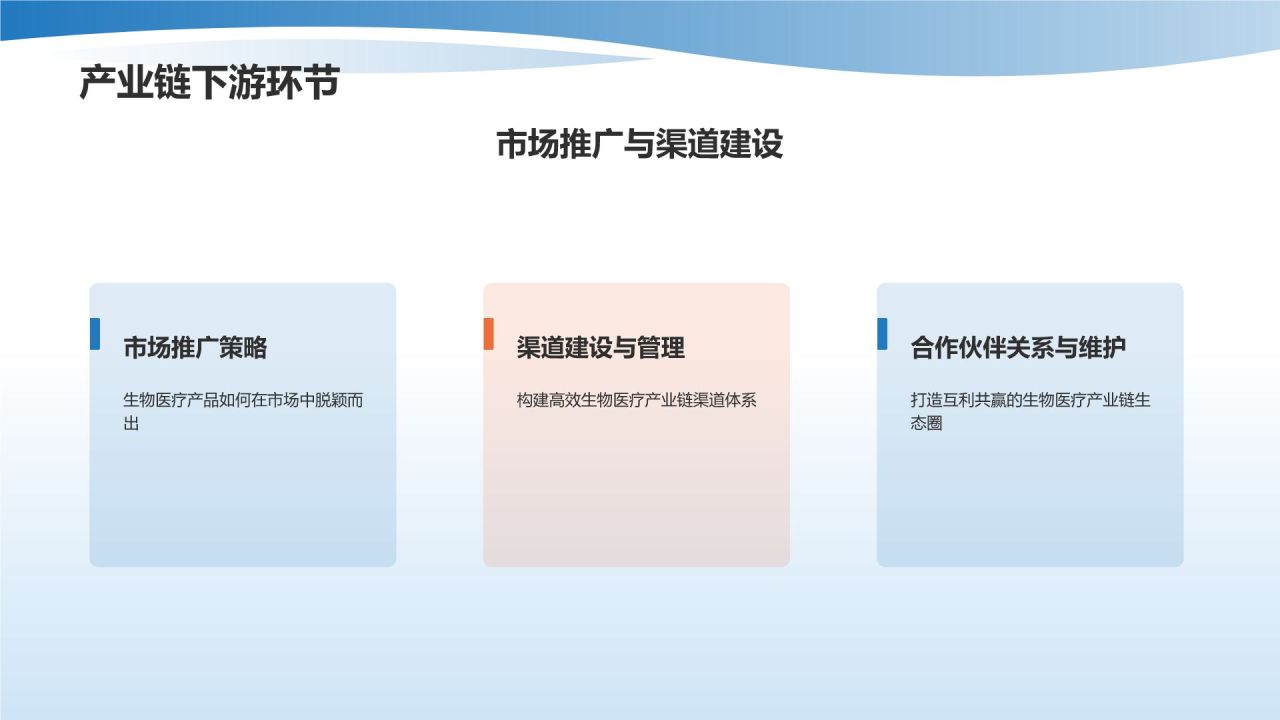 蓝色渐变风生物医疗产业链培训课件：全面解析与发展策略PPT模板