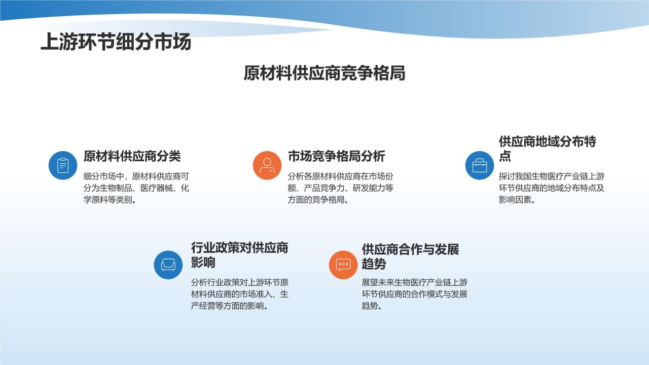 蓝色渐变风生物医疗产业链培训课件：全面解析与发展策略PPT模板