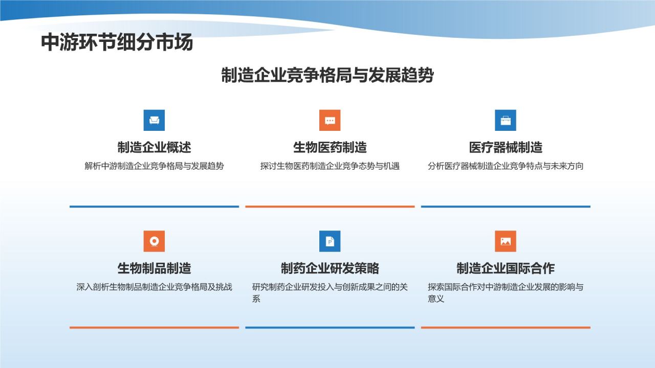 蓝色渐变风生物医疗产业链培训课件：全面解析与发展策略PPT模板