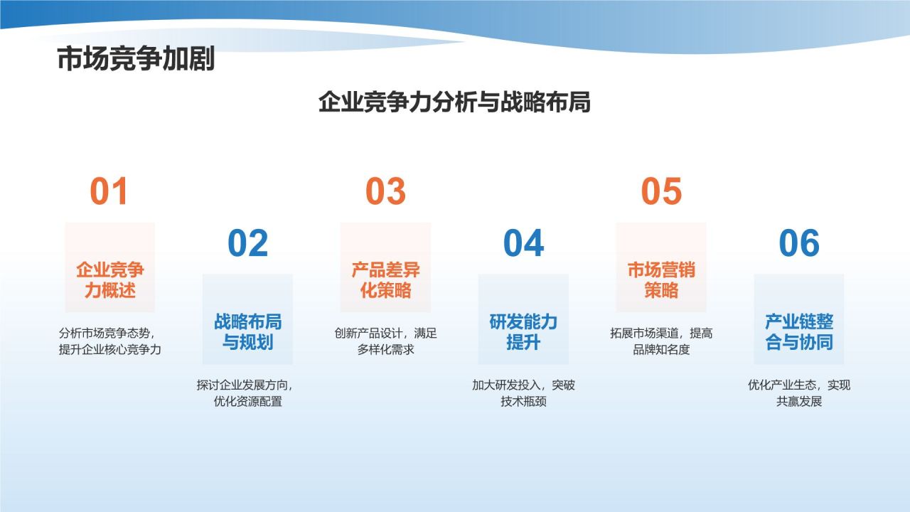 蓝色渐变风生物医疗产业链培训课件:全面解析与发展策略PPT模板