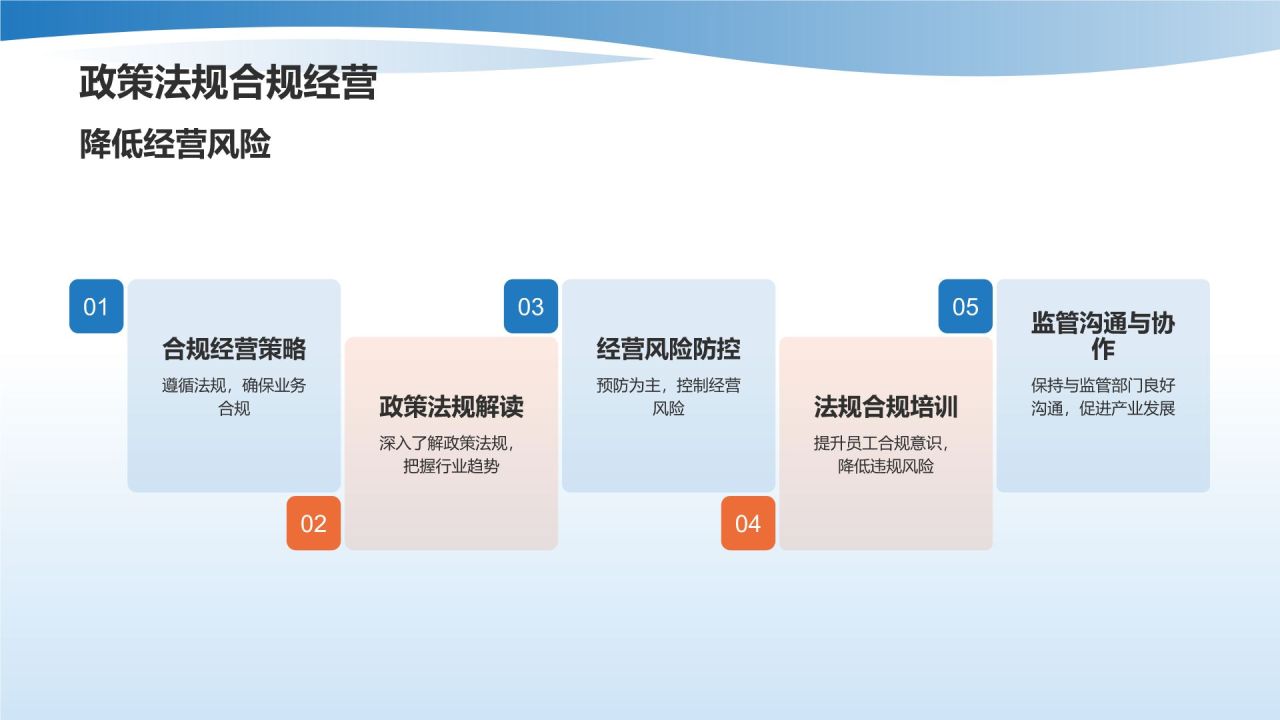蓝色渐变风生物医疗产业链培训课件：全面解析与发展策略PPT模板
