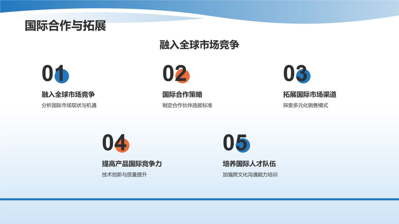 蓝色渐变风生物医疗产业链培训课件:全面解析与发展策略PPT模板