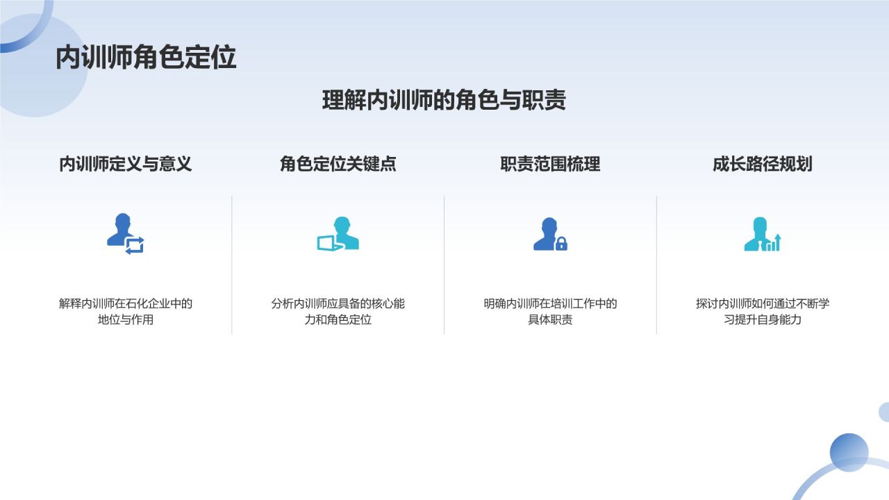 蓝色摄影风石化企业内训师培养PPT模板