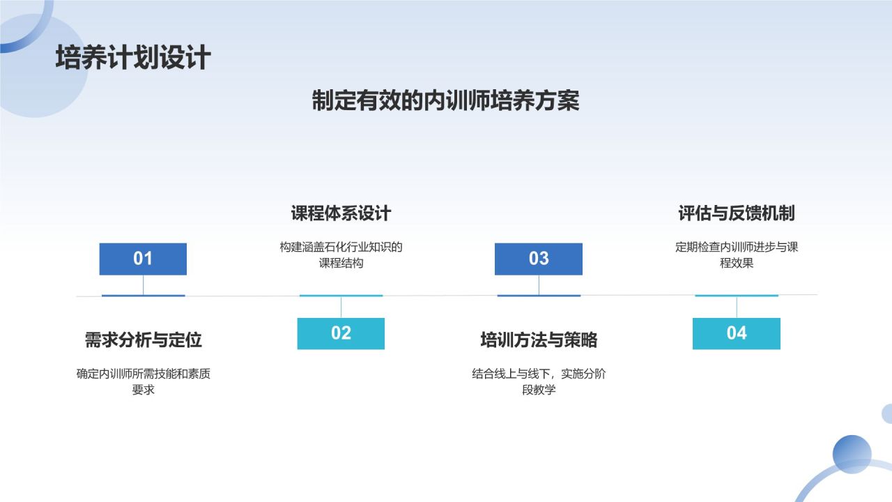 蓝色摄影风石化企业内训师培养PPT模板