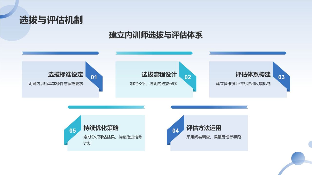 蓝色摄影风石化企业内训师培养PPT模板