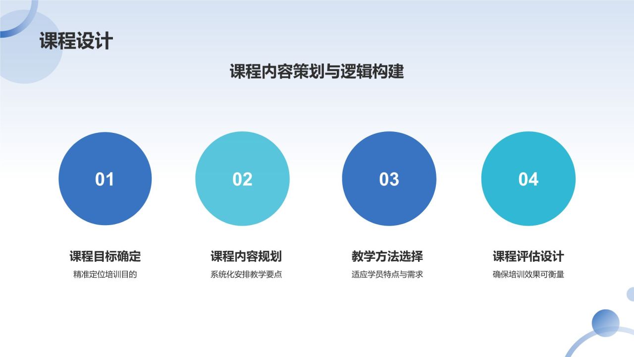 蓝色摄影风石化企业内训师培养PPT模板