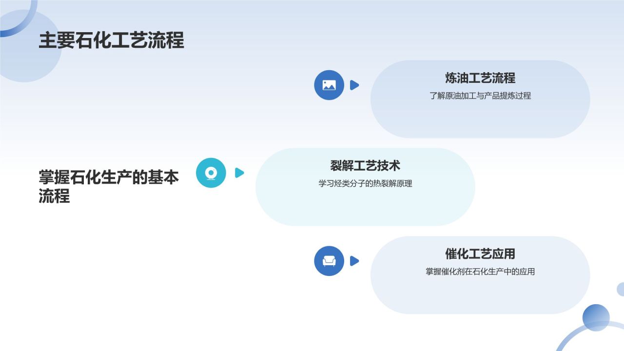 蓝色摄影风石化企业内训师培养PPT模板