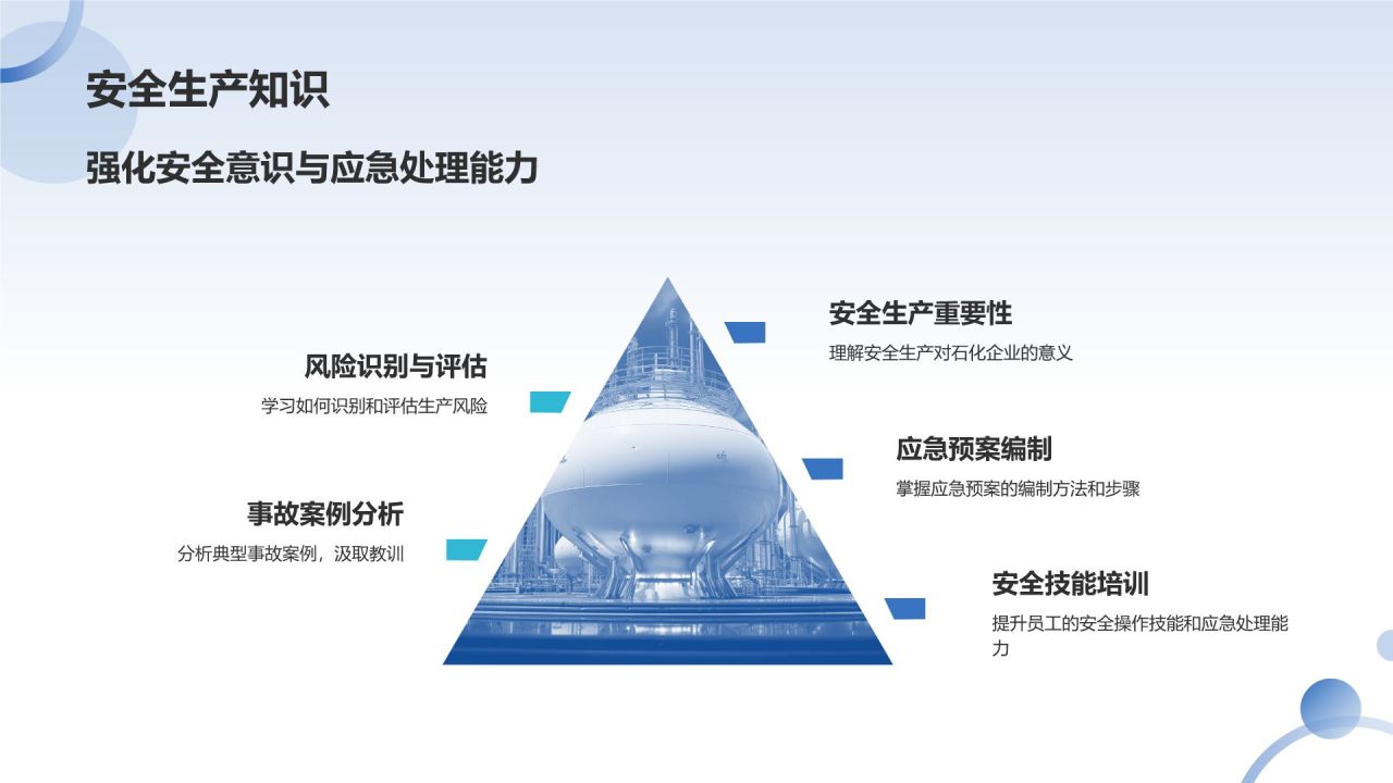 蓝色摄影风石化企业内训师培养PPT模板