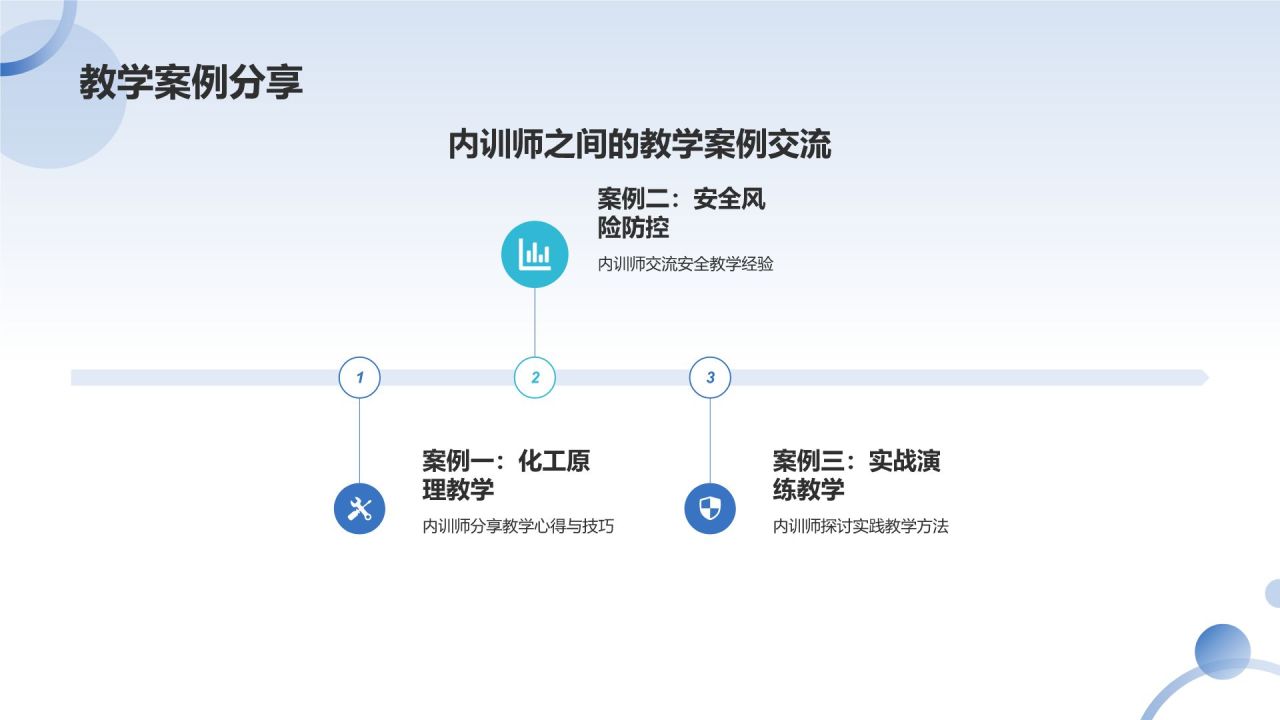 蓝色摄影风石化企业内训师培养PPT模板