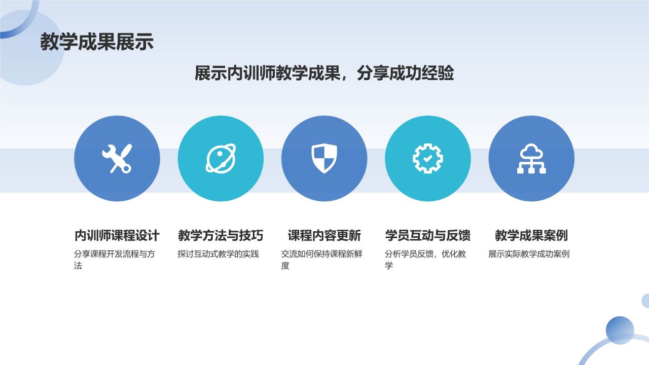 蓝色摄影风石化企业内训师培养PPT模板